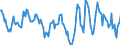 Indicator: Housing Inventory: Median: Home Size in Square Feet Year-Over-Year in Monroe County, MI