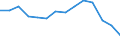 Indicator: Housing Inventory: Active Listing Count: I