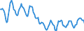 Indicator: Housing Inventory: Active Listing Count: in Montcalm County, MI