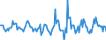 Indicator: Housing Inventory: Active Listing Count: Month-Over-Month in Montcalm County, MI