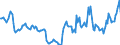 Indicator: Housing Inventory: Active Listing Count: Year-Over-Year in Montcalm County, MI