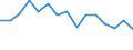 Indicator: Housing Inventory: Active Listing Count: r Montcalm County, MI