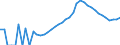 Indicator: Housing Inventory: Active Listing Count: unty, MI