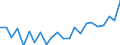 Indicator: Housing Inventory: Active Listing Count: y, MI