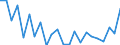 Indicator: Housing Inventory: Active Listing Count: ontcalm County, MI