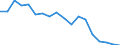 Indicator: Housing Inventory: Active Listing Count: enses Known to Law Enforcement in Montcalm County, MI (DISCONTINUED)