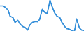 Indicator: Housing Inventory: Active Listing Count: I