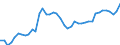 Indicator: Housing Inventory: Active Listing Count: , MI