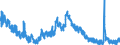 Indicator: Housing Inventory: Active Listing Count: I