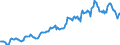 Indicator: Housing Inventory: Average Listing Price: in Montcalm County, MI