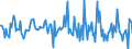 Indicator: Housing Inventory: Average Listing Price: Month-Over-Month in Montcalm County, MI