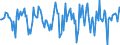 Indicator: Market Hotness:: Median Days on Market in Montcalm County, MI