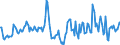 Indicator: Market Hotness:: Median Days on Market in Montcalm County, MI