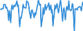 Indicator: Market Hotness:: Median Days on Market in Montcalm County, MI