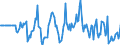 Indicator: Market Hotness:: Median Days on Market Versus the United States in Montcalm County, MI