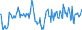 Indicator: Market Hotness:: Median Days on Market Day in Montcalm County, MI