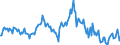 Indicator: Market Hotness:: Median Listing Price in Montcalm County, MI