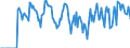 Indicator: Market Hotness:: Supply Score in Montcalm County, MI