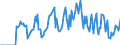 Indicator: Market Hotness: Hotness Rank in Montcalm County, MI: 