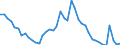 Indicator: Unemployed Persons in Montcalm County, MI: 