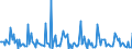 Indicator: Market Hotness: Page View Count per Property: in Montcalm County, MI
