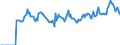 Indicator: Market Hotness: Page View Count per Property: Versus the United States in Montcalm County, MI