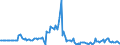 Indicator: Market Hotness: Listing Views per Property: in Montcalm County, MI