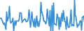 Indicator: Housing Inventory: Median: Listing Price Month-Over-Month in Montcalm County, MI