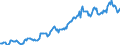 Indicator: Housing Inventory: Median: Listing Price per Square Feet in Montcalm County, MI