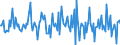 Indicator: Housing Inventory: Median: Listing Price per Square Feet Month-Over-Month in Montcalm County, MI