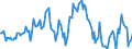 Indicator: Housing Inventory: Median: Listing Price per Square Feet Year-Over-Year in Montcalm County, MI