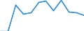 Indicator: Population Estimate,: Migration Flow (5-year estimate) for Montmorency County, MI (DISCONTINUED)