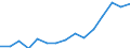 Indicator: Population Estimate,: Over Who Have Completed an Associate's Degree or Higher (5-year estimate) in Montmorency County, MI