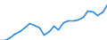 Indicator: Gross Domestic Product:: All Industries in Montmorency County, MI