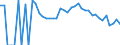 Indicator: 90% Confidence Interval: Lower Bound of Estimate of Related Children Age 5-17 in Families in Poverty for Montmorency County, MI