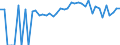 Indicator: 90% Confidence Interval: Lower Bound of Estimate of People of All Ages in Poverty for Montmorency County, MI