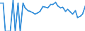 Indicator: 90% Confidence Interval: Lower Bound of Estimate of People Age 0-17 in Poverty for Montmorency County, MI