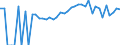 Indicator: 90% Confidence Interval: Lower Bound of Estimate of Percent of People of All Ages in Poverty for Montmorency County, MI