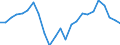 Indicator: Real Gross Domestic Product:: All Industries in Montmorency County, MI