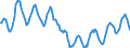 Indicator: Housing Inventory: Active Listing Count: in Muskegon County, MI