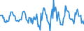 Indicator: Housing Inventory: Active Listing Count: Month-Over-Month in Muskegon County, MI