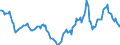 Indicator: Housing Inventory: Active Listing Count: Year-Over-Year in Muskegon County, MI