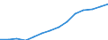 Indicator: Housing Inventory: Active Listing Count: estimate) in Muskegon County, MI