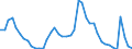 Indicator: Housing Inventory: Active Listing Count: I