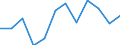 Indicator: Housing Inventory: Active Listing Count: year estimate) for Muskegon County, MI (DISCONTINUED)