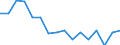 Indicator: Housing Inventory: Active Listing Count: g in Muskegon County, MI