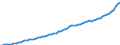 Indicator: Housing Inventory: Active Listing Count: 