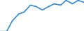 Indicator: Housing Inventory: Active Listing Count: as a Percentage of Households with Children (5-year estimate) in Muskegon County, MI