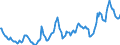 Indicator: Housing Inventory: Average Listing Price: in Muskegon County, MI