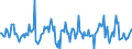 Indicator: Housing Inventory: Average Listing Price: Month-Over-Month in Muskegon County, MI